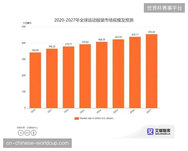 2027年后票务归因模型能否清退传统赞助商评价体系中模糊的曝光指标